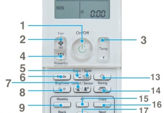 Bảng điều khiển và các nút chức năng máy lạnh Daikin